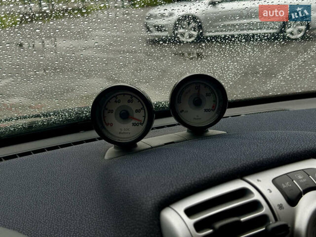 Смарт Fortwo 2015 у Вінниці на Automoto.ua Смарт Fortwo, об'ємом двигуна 0 л та пробігом 104 тис. км за 5999 $, фото 23 на Automoto.ua