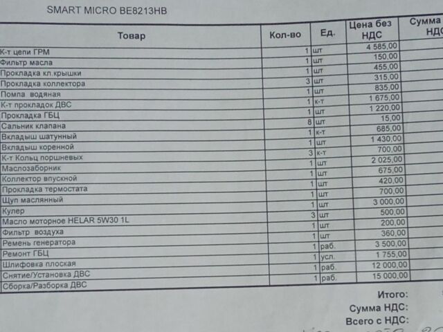 Смарт Fortwo 1999 у Новой Одессе на Automoto.ua Жовтий Смарт Fortwo, об'ємом двигуна 0.6 л та пробігом 200 тис. км за 2450 $, фото 9 на Automoto.ua