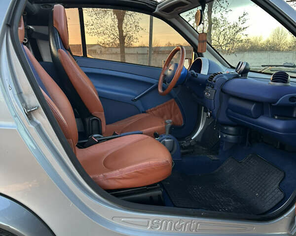 Сірий Смарт Fortwo, об'ємом двигуна 0.6 л та пробігом 248 тис. км за 2799 $, фото 18 на Automoto.ua