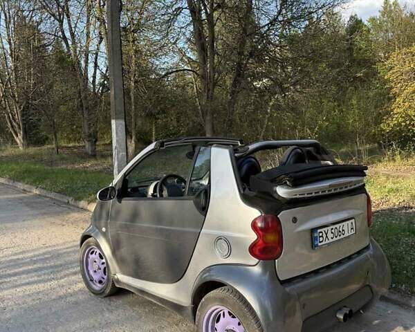Серый Смарт Форту, объемом двигателя 0.6 л и пробегом 200 тыс. км за 2500 $, фото 10 на Automoto.ua