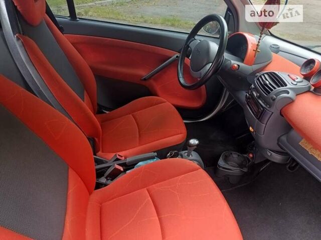 Сірий Смарт Fortwo, об'ємом двигуна 0.7 л та пробігом 163 тис. км за 3200 $, фото 19 на Automoto.ua