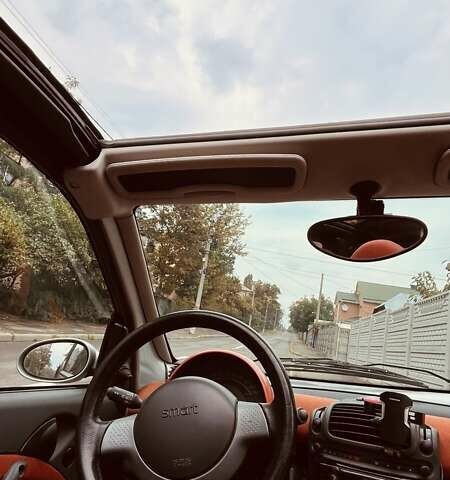 Сірий Смарт Fortwo, об'ємом двигуна 0.7 л та пробігом 203 тис. км за 4500 $, фото 11 на Automoto.ua