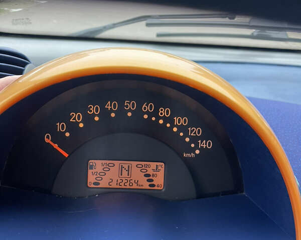 Смарт Форту 1999 в Киеве на Automoto.ua Серый Смарт Форту, объемом двигателя 0.6 л и пробегом 212 тыс. км за 2399 $, фото 14 на Automoto.ua