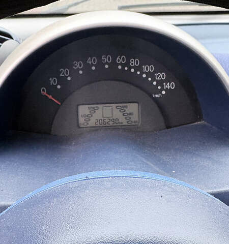 Серый Смарт Форту, объемом двигателя 0.6 л и пробегом 206 тыс. км за 2000 $, фото 8 на Automoto.ua