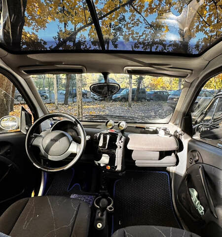 Сірий Смарт Fortwo, об'ємом двигуна 0.6 л та пробігом 152 тис. км за 3300 $, фото 10 на Automoto.ua