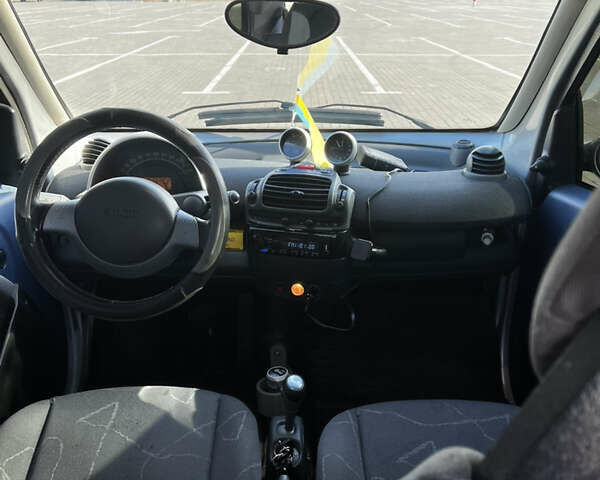 Серый Смарт Форту, объемом двигателя 0.8 л и пробегом 207 тыс. км за 4000 $, фото 1 на Automoto.ua