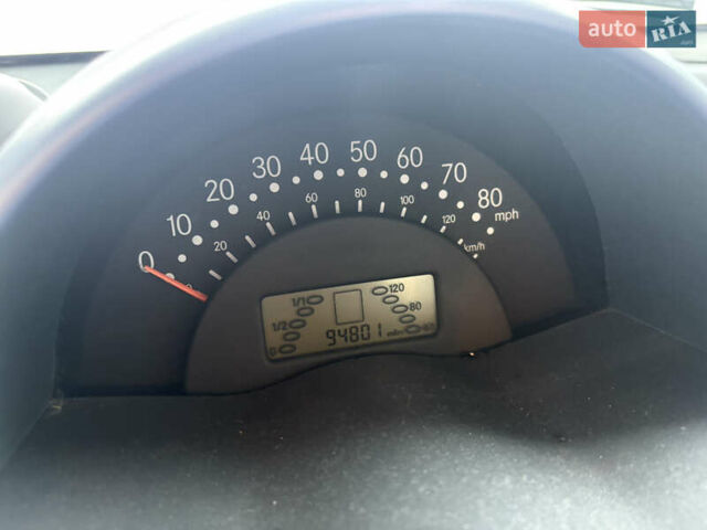 Серый Смарт Форту, объемом двигателя 0.6 л и пробегом 152 тыс. км за 2400 $, фото 14 на Automoto.ua