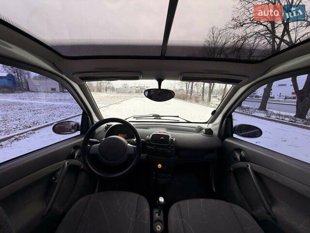 Серый Смарт Форту, объемом двигателя 0.6 л и пробегом 174 тыс. км за 2599 $, фото 21 на Automoto.ua