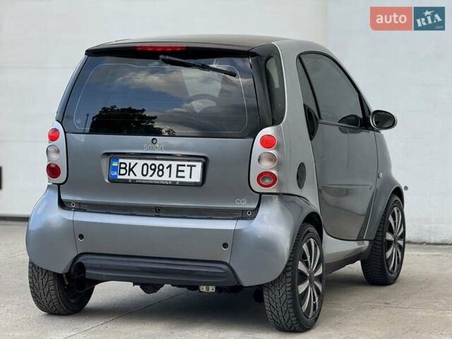 Серый Смарт Форту, объемом двигателя 0.8 л и пробегом 270 тыс. км за 2700 $, фото 22 на Automoto.ua