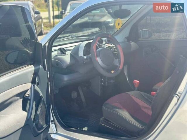 Серый Смарт Форту, объемом двигателя 0.6 л и пробегом 287 тыс. км за 2800 $, фото 5 на Automoto.ua