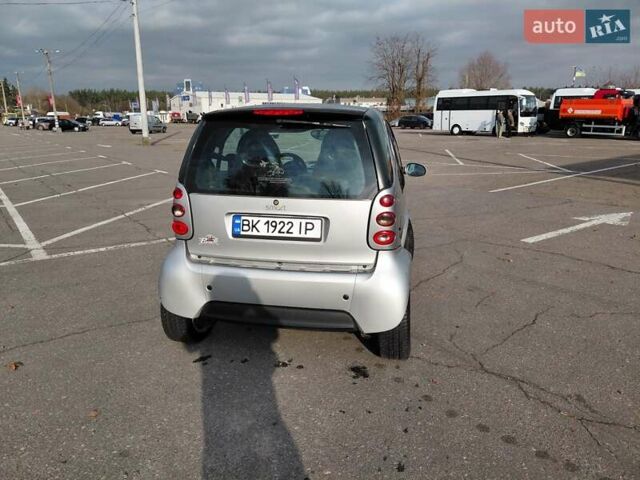 Сірий Смарт Fortwo, об'ємом двигуна 0.6 л та пробігом 149 тис. км за 3600 $, фото 17 на Automoto.ua