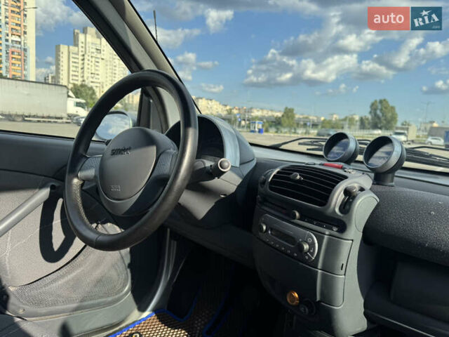 Серый Смарт Форту, объемом двигателя 0.7 л и пробегом 211 тыс. км за 3350 $, фото 31 на Automoto.ua