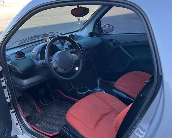 Серый Смарт Форту, объемом двигателя 0.7 л и пробегом 181 тыс. км за 3500 $, фото 5 на Automoto.ua