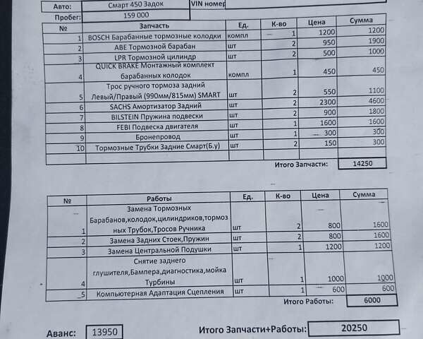 Серый Смарт Форту, объемом двигателя 0.7 л и пробегом 167 тыс. км за 2700 $, фото 17 на Automoto.ua