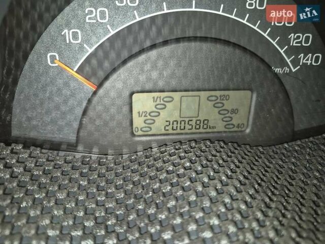 Сірий Смарт Fortwo, об'ємом двигуна 0.7 л та пробігом 200 тис. км за 3500 $, фото 20 на Automoto.ua