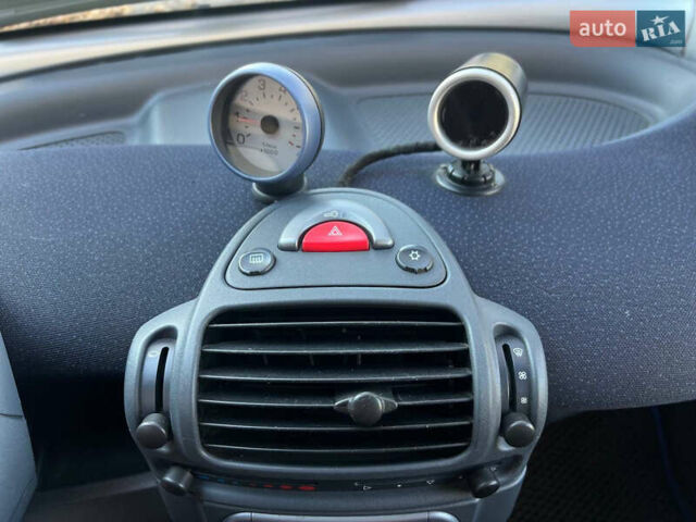 Серый Смарт Форту, объемом двигателя 0.7 л и пробегом 92 тыс. км за 3350 $, фото 15 на Automoto.ua