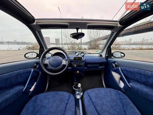 Синий Смарт Форту, объемом двигателя 0.6 л и пробегом 175 тыс. км за 2700 $, фото 9 на Automoto.ua