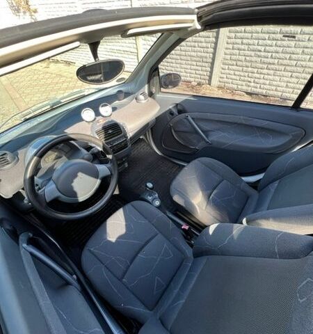 Синій Смарт Fortwo, об'ємом двигуна 0.6 л та пробігом 189 тис. км за 2700 $, фото 7 на Automoto.ua