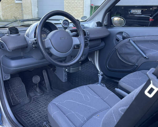 Синій Смарт Fortwo, об'ємом двигуна 0.6 л та пробігом 189 тис. км за 2800 $, фото 8 на Automoto.ua
