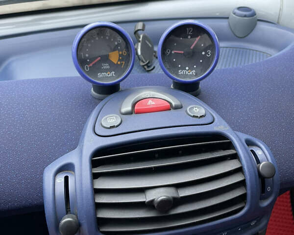 Синий Смарт Форту, объемом двигателя 0.6 л и пробегом 146 тыс. км за 3000 $, фото 9 на Automoto.ua