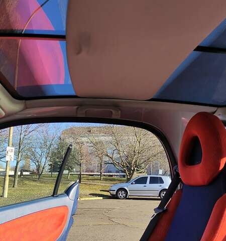 Синій Смарт Fortwo, об'ємом двигуна 0.6 л та пробігом 114 тис. км за 3100 $, фото 2 на Automoto.ua