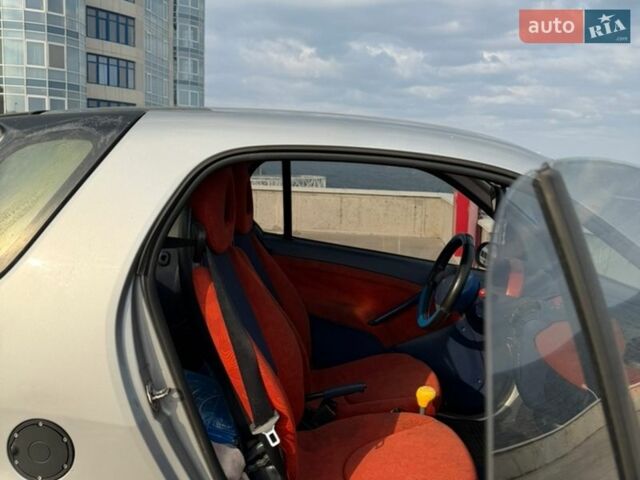 Синий Смарт Форту, объемом двигателя 0.6 л и пробегом 217 тыс. км за 2700 $, фото 22 на Automoto.ua