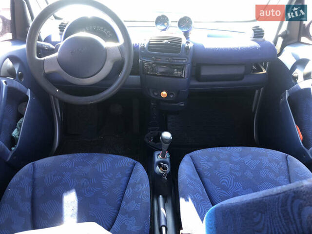 Синій Смарт Fortwo, об'ємом двигуна 0.8 л та пробігом 341 тис. км за 3500 $, фото 13 на Automoto.ua