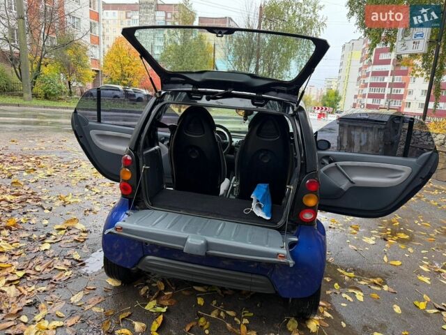 Синий Смарт Форту, объемом двигателя 0.6 л и пробегом 117 тыс. км за 2299 $, фото 5 на Automoto.ua