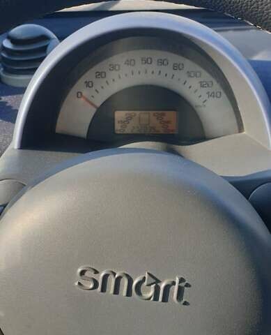 Синій Смарт Fortwo, об'ємом двигуна 0.8 л та пробігом 272 тис. км за 2999 $, фото 5 на Automoto.ua