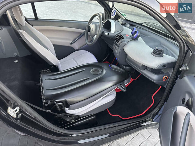 Синий Смарт Форту, объемом двигателя 0 л и пробегом 126 тыс. км за 3500 $, фото 23 на Automoto.ua