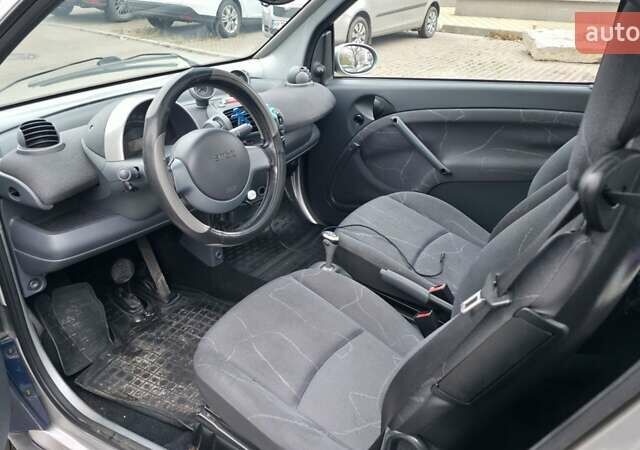 Синий Смарт Форту, объемом двигателя 0.7 л и пробегом 176 тыс. км за 3800 $, фото 4 на Automoto.ua