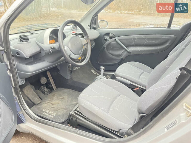 Синій Смарт Fortwo, об'ємом двигуна 0.7 л та пробігом 130 тис. км за 3599 $, фото 8 на Automoto.ua