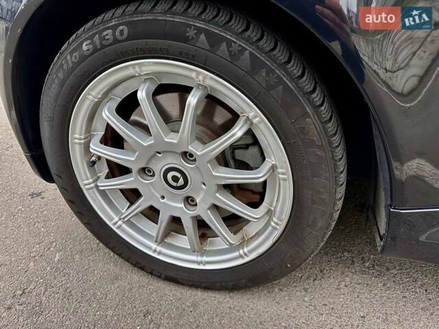 Синий Смарт Форту, объемом двигателя 0 л и пробегом 46 тыс. км за 5550 $, фото 17 на Automoto.ua