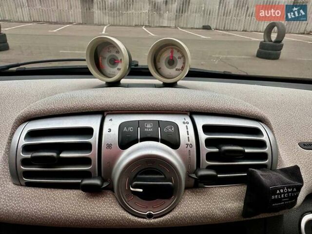 Синий Смарт Форту, объемом двигателя 0 л и пробегом 46 тыс. км за 5550 $, фото 14 на Automoto.ua