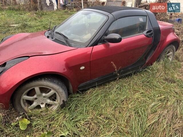 Красный Смарт Родстер, объемом двигателя 0.7 л и пробегом 190 тыс. км за 5700 $, фото 3 на Automoto.ua