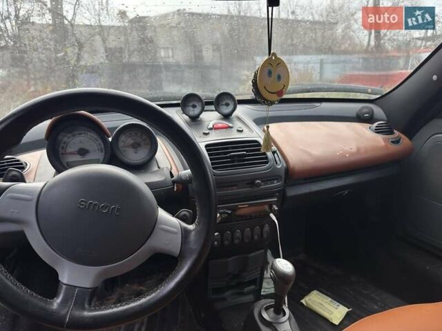 Красный Смарт Родстер, объемом двигателя 0.7 л и пробегом 190 тыс. км за 5700 $, фото 10 на Automoto.ua