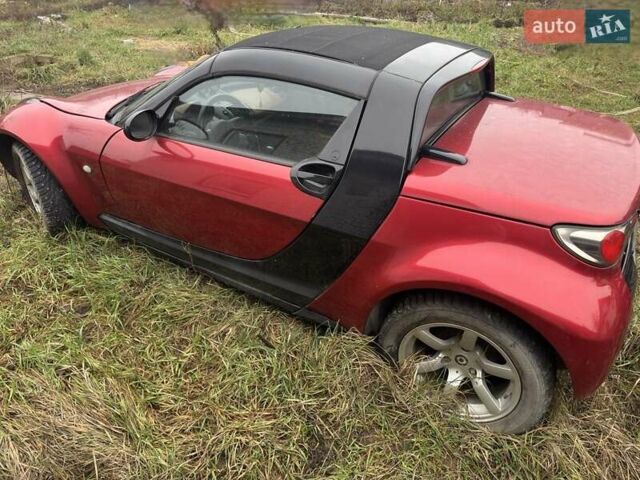 Красный Смарт Родстер, объемом двигателя 0.7 л и пробегом 190 тыс. км за 5700 $, фото 11 на Automoto.ua