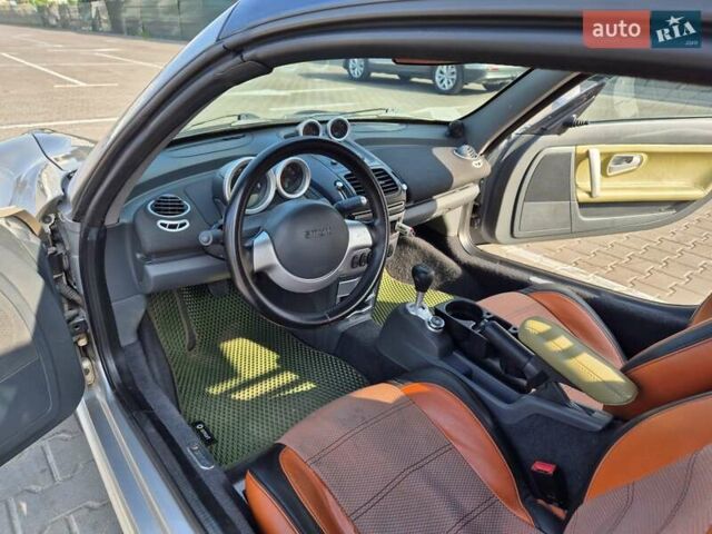 Сірий Смарт Roadster, об'ємом двигуна 0.7 л та пробігом 217 тис. км за 8000 $, фото 15 на Automoto.ua