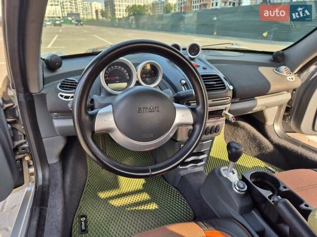 Сірий Смарт Roadster, об'ємом двигуна 0.7 л та пробігом 217 тис. км за 8000 $, фото 18 на Automoto.ua