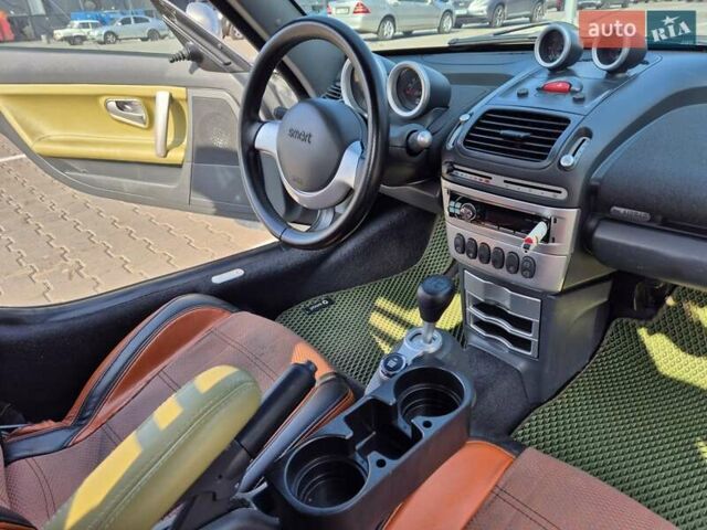 Сірий Смарт Roadster, об'ємом двигуна 0.7 л та пробігом 217 тис. км за 8000 $, фото 16 на Automoto.ua