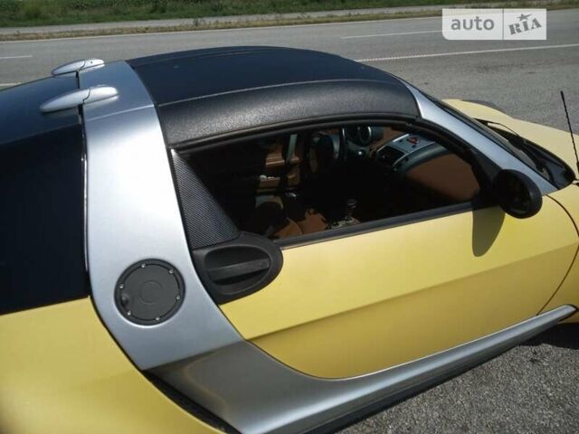 Сірий Смарт Roadster, об'ємом двигуна 0.7 л та пробігом 90 тис. км за 7300 $, фото 7 на Automoto.ua