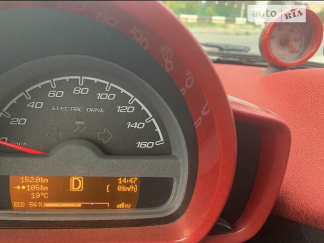 Білий Смарт EQ Fortwo, об'ємом двигуна 0 л та пробігом 36 тис. км за 6999 $, фото 1 на Automoto.ua