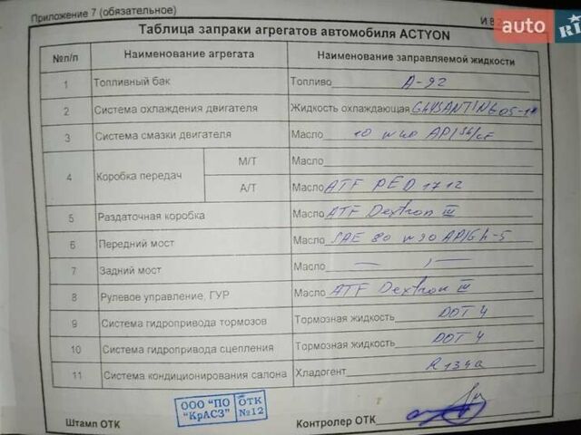 Красный Cанг Йонг Актион, объемом двигателя 2.3 л и пробегом 113 тыс. км за 5500 $, фото 21 на Automoto.ua