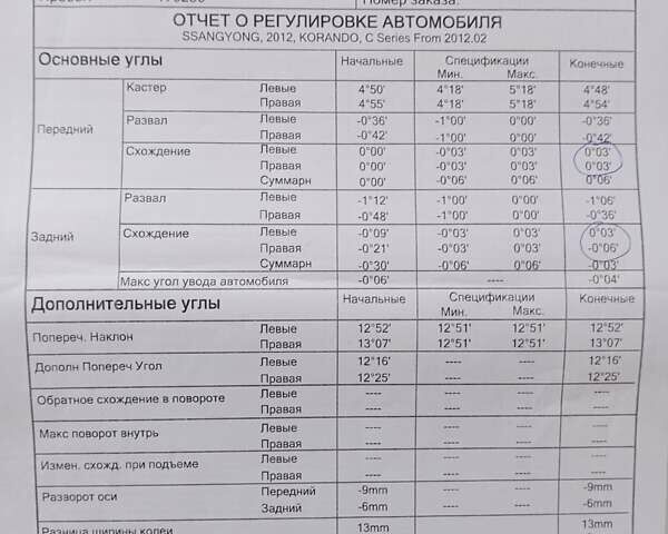 Черный Cанг Йонг Корандо, объемом двигателя 2 л и пробегом 170 тыс. км за 10400 $, фото 21 на Automoto.ua