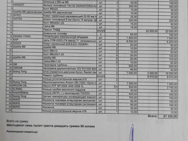 Бежевый Cанг Йонг Кирон, объемом двигателя 2 л и пробегом 203 тыс. км за 5000 $, фото 4 на Automoto.ua