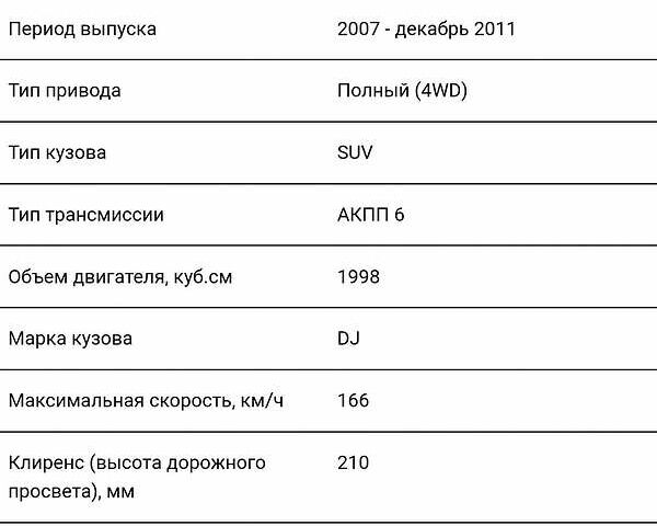 Чорний Cанг Йонг Kyron, об'ємом двигуна 2 л та пробігом 121 тис. км за 9200 $, фото 17 на Automoto.ua