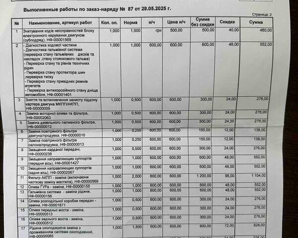 Синий Cанг Йонг Кирон, объемом двигателя 2 л и пробегом 119 тыс. км за 9500 $, фото 38 на Automoto.ua