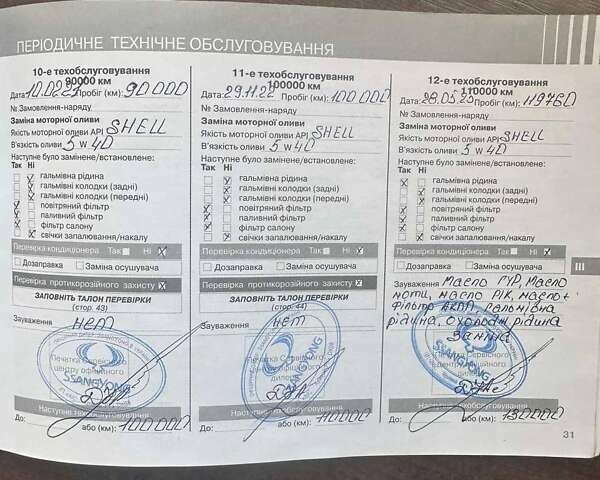 Синий Cанг Йонг Кирон, объемом двигателя 2 л и пробегом 119 тыс. км за 9700 $, фото 42 на Automoto.ua