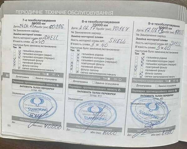 Синий Cанг Йонг Кирон, объемом двигателя 2 л и пробегом 119 тыс. км за 9700 $, фото 41 на Automoto.ua