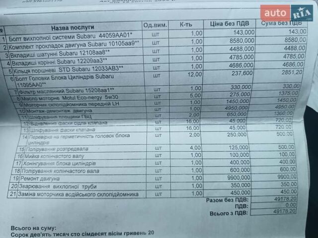 Серый Субару Форестер, объемом двигателя 2 л и пробегом 288 тыс. км за 3850 $, фото 17 на Automoto.ua